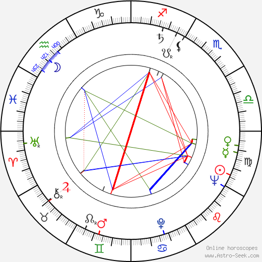 Dick O'Neill birth chart, Dick O'Neill astro natal horoscope, astrology