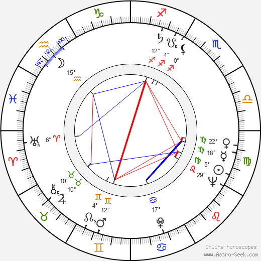 Dzidra Ritenberga birth chart, biography, wikipedia 2024, 2025