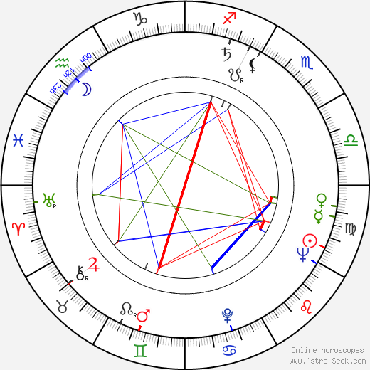 Dzidra Ritenberga birth chart, Dzidra Ritenberga astro natal horoscope, astrology