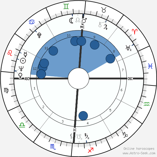 Eddie Fisher horoscope, astrology, sign, zodiac, date of birth, instagram