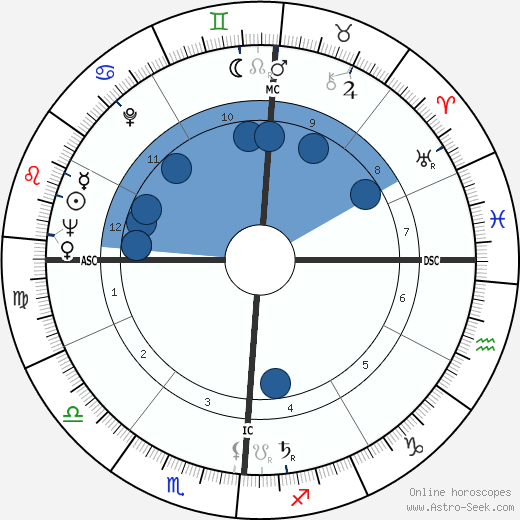Eddie Fisher wikipedia, biography, birth chart, instagram Eddie Fisher wikipedia, horoscope, astrology, instagram