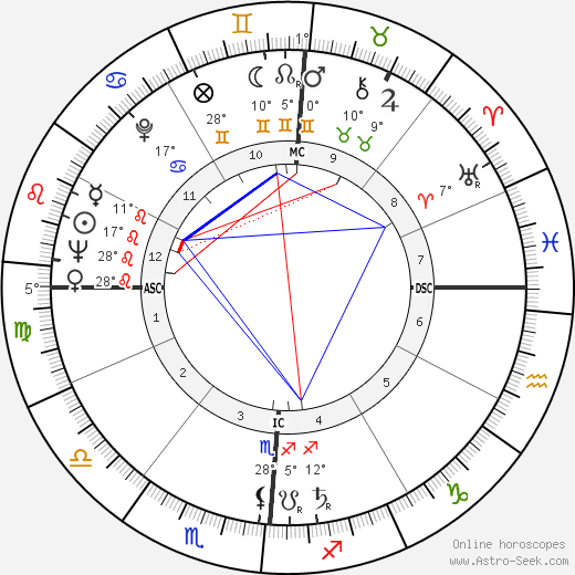 Eddie Fisher birth chart, biography, wikipedia 2024, 2025