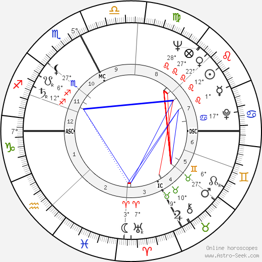 Ennio Mattarelli birth chart, biography, wikipedia 2024, 2025
