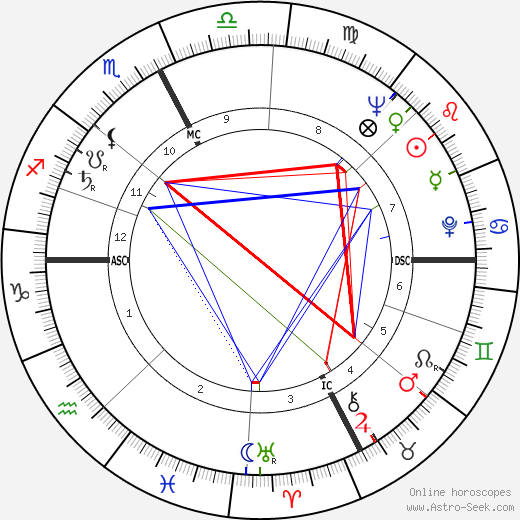 Ennio Mattarelli birth chart, Ennio Mattarelli astro natal horoscope, astrology