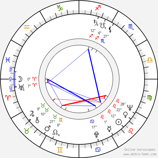 Eva Kristínová birth chart, biography, wikipedia 2024, 2025
