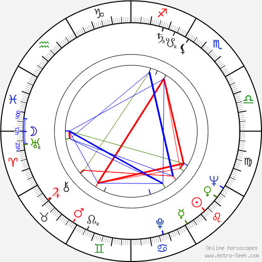 Eva Kristínová birth chart, Eva Kristínová astro natal horoscope, astrology