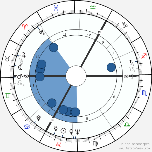 François Remetter wikipedia, horoscope, astrology, instagram