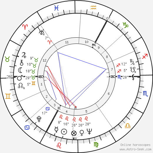 François Remetter birth chart, biography, wikipedia 2024, 2025