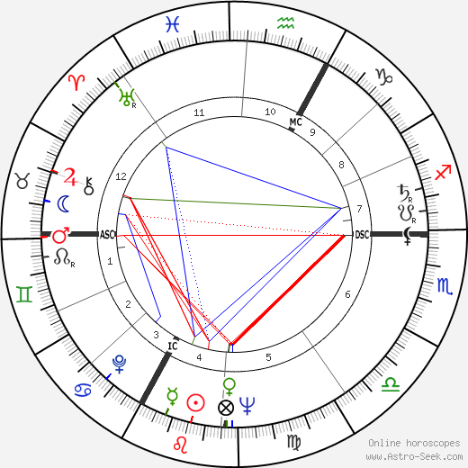 François Remetter birth chart, François Remetter astro natal horoscope, astrology