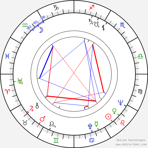 Fulvio Lucisano birth chart, Fulvio Lucisano astro natal horoscope, astrology