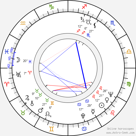 Gerard Damiano birth chart, biography, wikipedia 2024, 2025