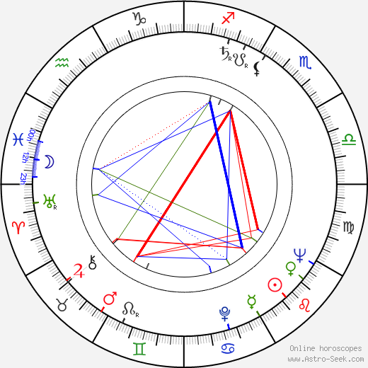 Gerard Damiano birth chart, Gerard Damiano astro natal horoscope, astrology