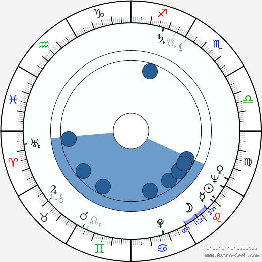 Hans-Joachim Kasprzik horoscope, astrology, sign, zodiac, date of birth, instagram