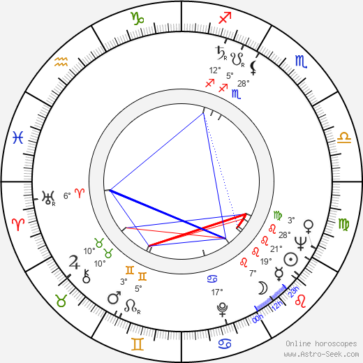 Hans-Joachim Kasprzik birth chart, biography, wikipedia 2024, 2025