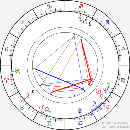 Hans-Joachim Kasprzik birth chart, Hans-Joachim Kasprzik astro natal horoscope, astrology