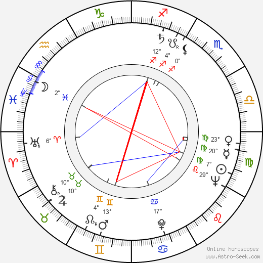 Harvey Hart birth chart, biography, wikipedia 2024, 2025