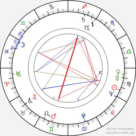 Harvey Hart birth chart, Harvey Hart astro natal horoscope, astrology