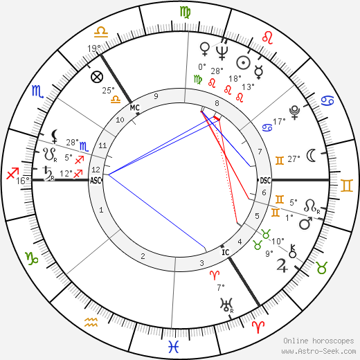 Harvey Leo Holford birth chart, biography, wikipedia 2024, 2025