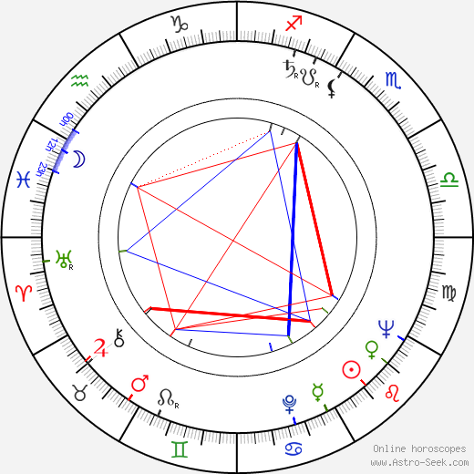 Henning Moritzen birth chart, Henning Moritzen astro natal horoscope, astrology