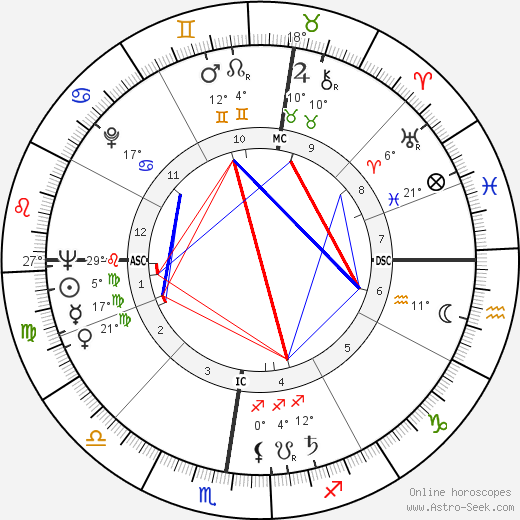 Herbert Meier birth chart, biography, wikipedia 2024, 2025