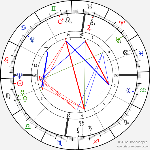 Herbert Meier birth chart, Herbert Meier astro natal horoscope, astrology