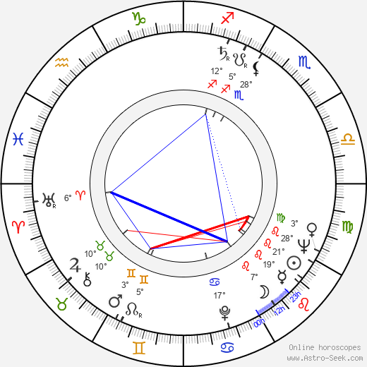 Jacques Rouffio birth chart, biography, wikipedia 2023, 2024