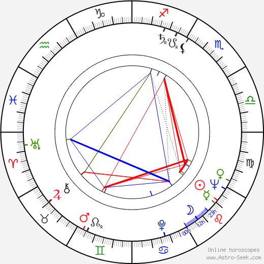 Jacques Rouffio birth chart, Jacques Rouffio astro natal horoscope, astrology