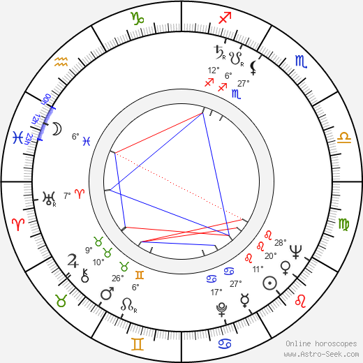 James B. Harris birth chart, biography, wikipedia 2023, 2024