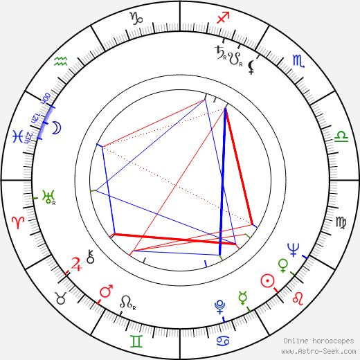 James B. Harris birth chart, James B. Harris astro natal horoscope, astrology