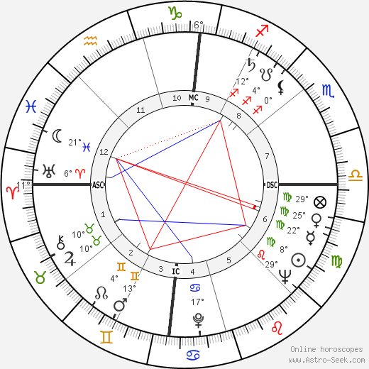 James Coburn birth chart, biography, wikipedia 2024, 2025