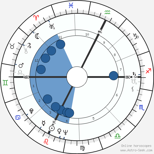 James Randi wikipedia, biography, birth chart, instagram James Randi wikipedia, horoscope, astrology, instagram