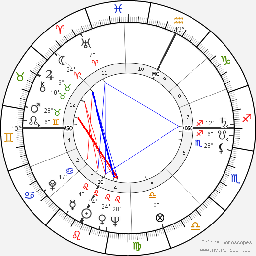 James Randi birth chart, biography, wikipedia 2024, 2025