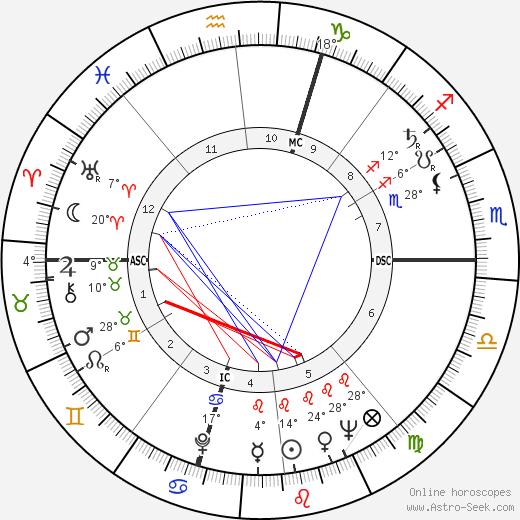 Jean Carrière birth chart, biography, wikipedia 2023, 2024