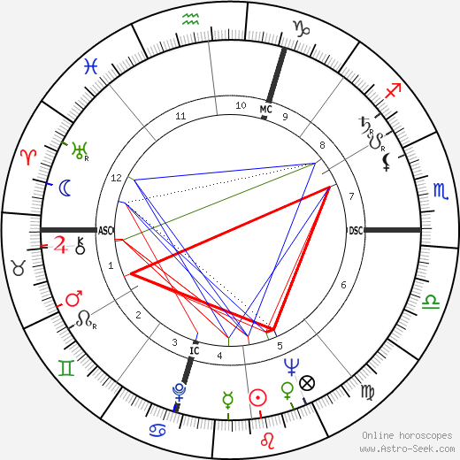 Jean Carrière birth chart, Jean Carrière astro natal horoscope, astrology