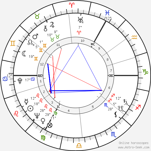 Jean-Claude Pelletier birth chart, biography, wikipedia 2024, 2025