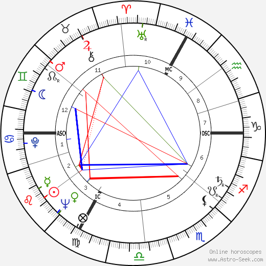 Jean-Claude Pelletier birth chart, Jean-Claude Pelletier astro natal horoscope, astrology