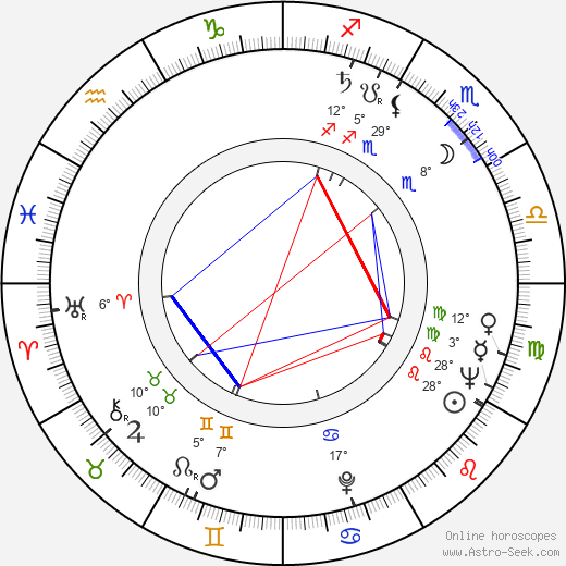 Jean Constantin birth chart, biography, wikipedia 2023, 2024