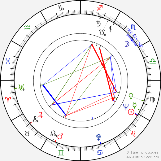 Jean Constantin birth chart, Jean Constantin astro natal horoscope, astrology