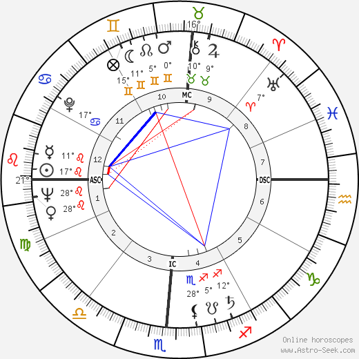 Jimmy Dean birth chart, biography, wikipedia 2024, 2025