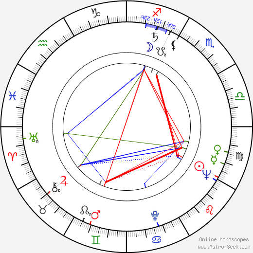 Joe Tilson birth chart, Joe Tilson astro natal horoscope, astrology