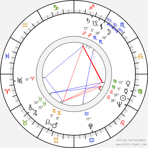 John Lupton birth chart, biography, wikipedia 2024, 2025