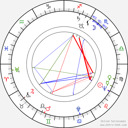 John Lupton birth chart, John Lupton astro natal horoscope, astrology