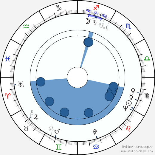 Josef Pávek wikipedia, horoscope, astrology, instagram