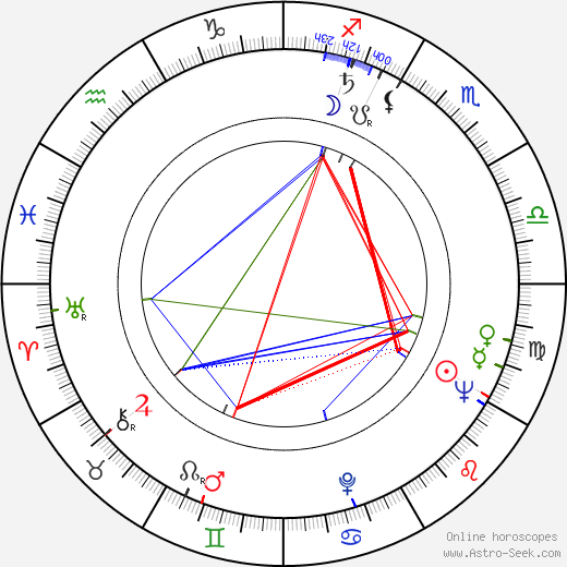 Josef Pávek birth chart, Josef Pávek astro natal horoscope, astrology