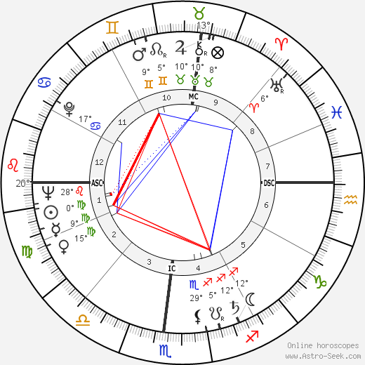 Joseph Wyan Chamberlain birth chart, biography, wikipedia 2023, 2024