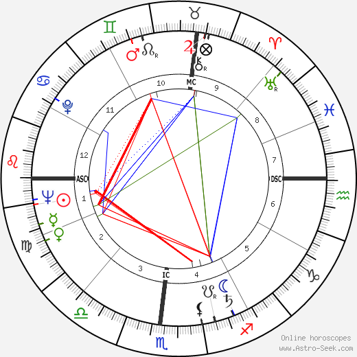 Joseph Wyan Chamberlain birth chart, Joseph Wyan Chamberlain astro natal horoscope, astrology