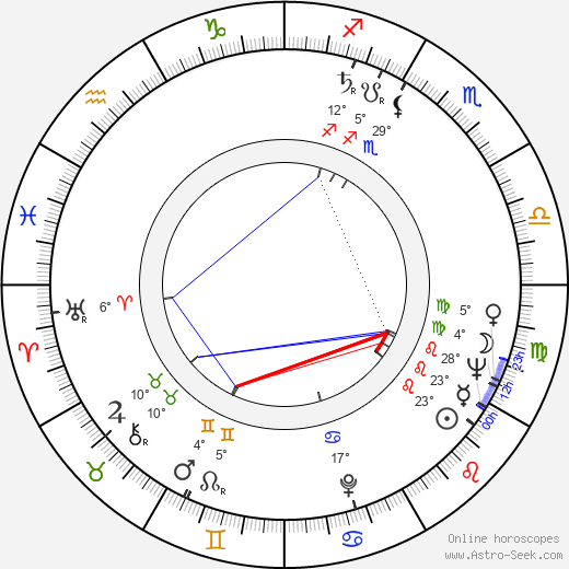 Karl Heinz Vosgerau birth chart, biography, wikipedia 2024, 2025