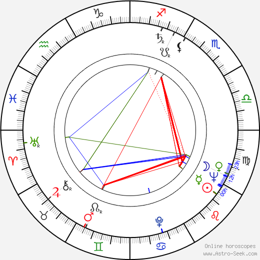 Karl Heinz Vosgerau birth chart, Karl Heinz Vosgerau astro natal horoscope, astrology