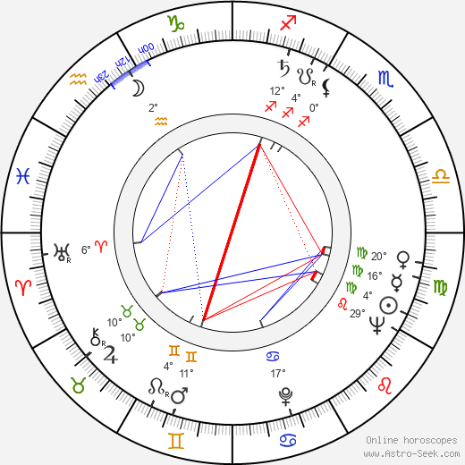 Karl Michael Vogler birth chart, biography, wikipedia 2024, 2025
