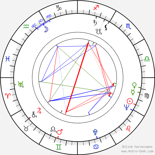 Karl Michael Vogler birth chart, Karl Michael Vogler astro natal horoscope, astrology